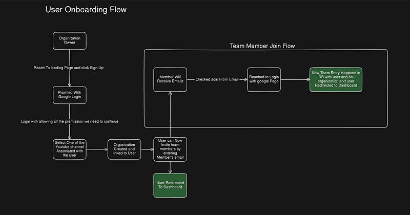 Building the Foundation: Devlog Entry #1